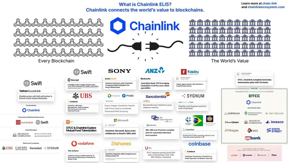 Chainlink Ökosystem