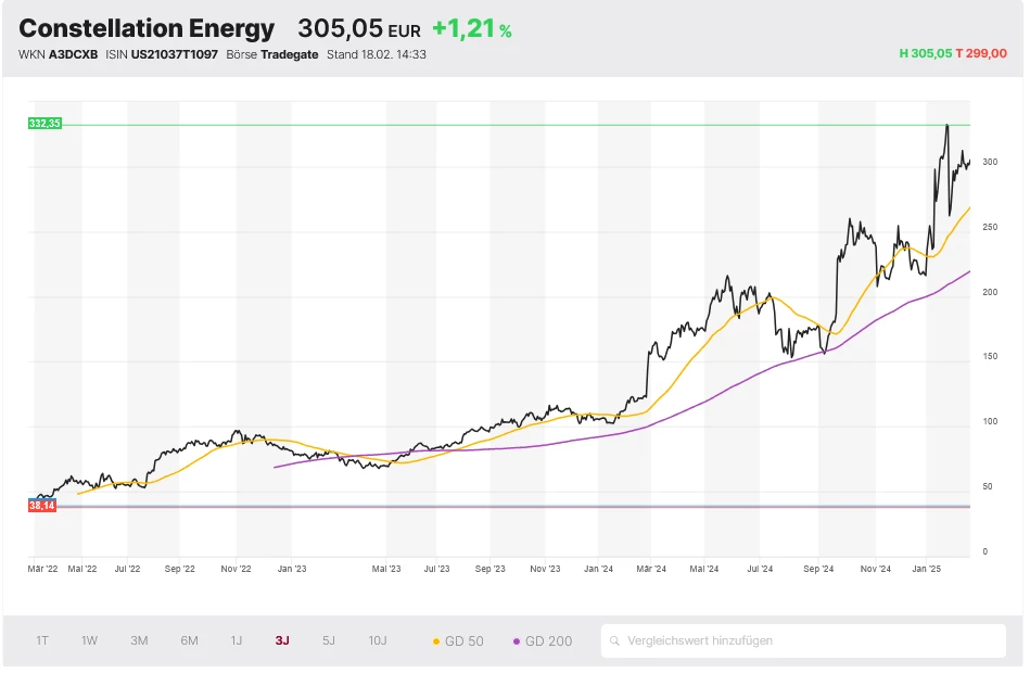 Constellation Energy
