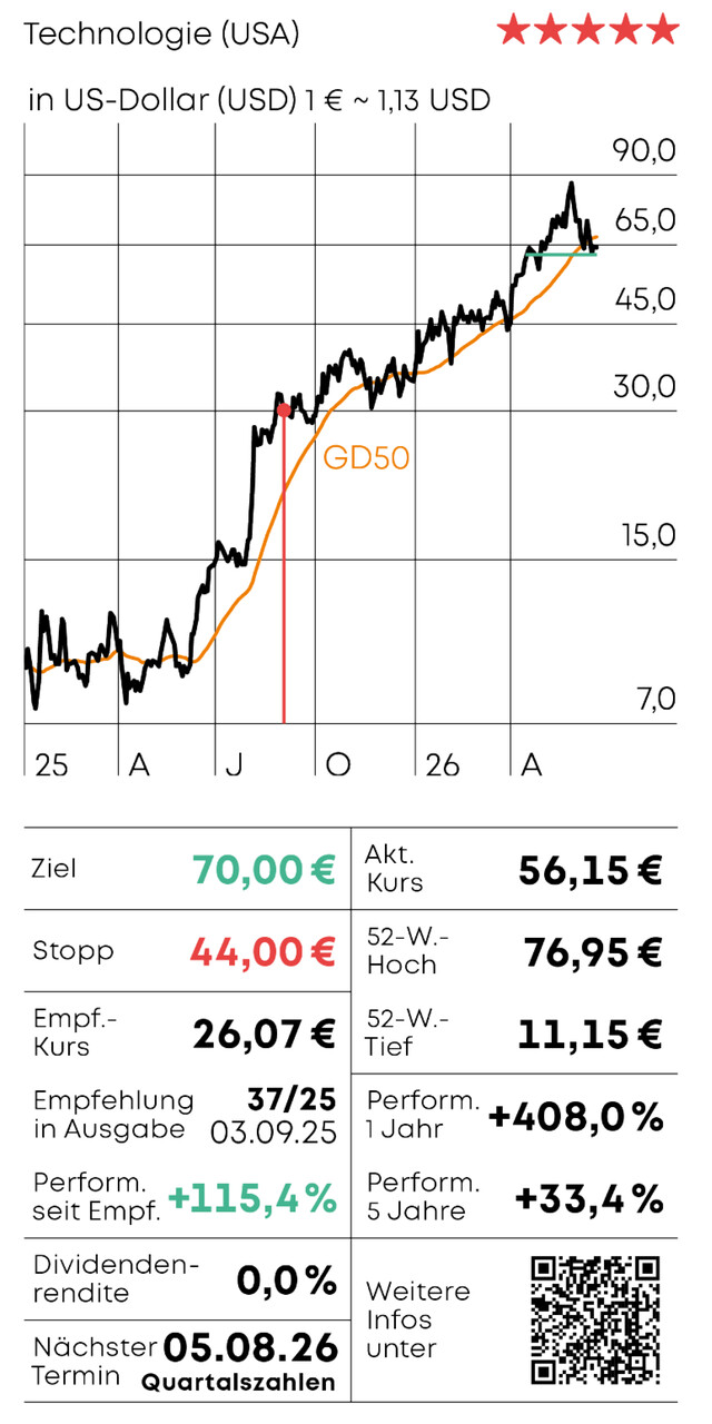 Chart-Check - Teil 2_13
