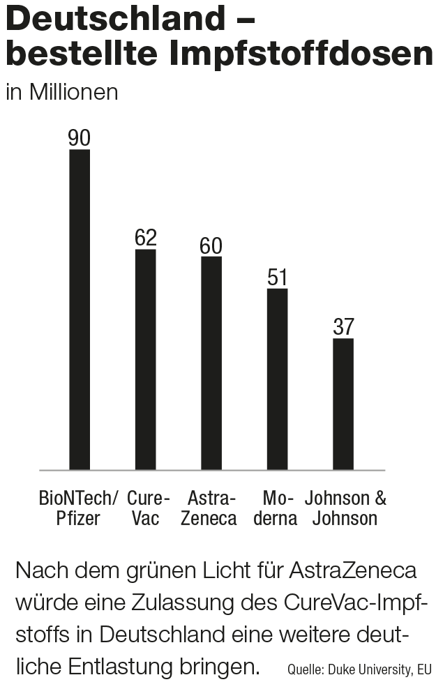 Impfstoff Aktien Ruhe Vor Dem Ansturm Der Aktionar