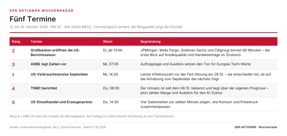 Fünf Termine 