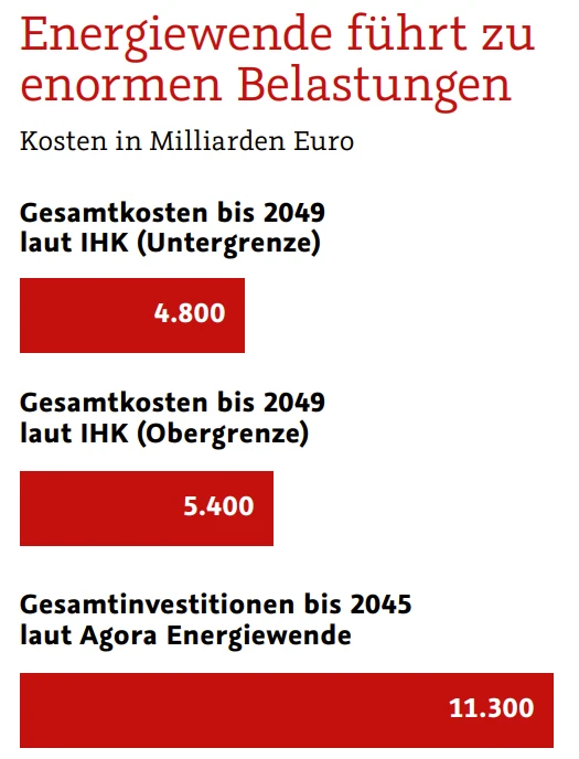 Energiebelastung André Fischer