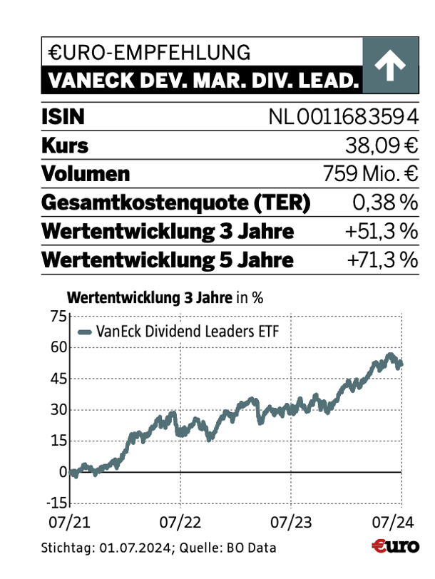 Sicherer Dividenden ETF