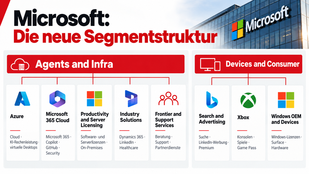 Microsoft neue Geschäftssegmente