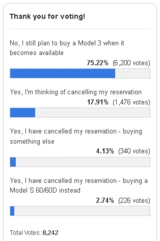 Tesla: Tesla: Model 3 ohne Head‑Up Display – Kunden bleiben Musk trotzdem treu
