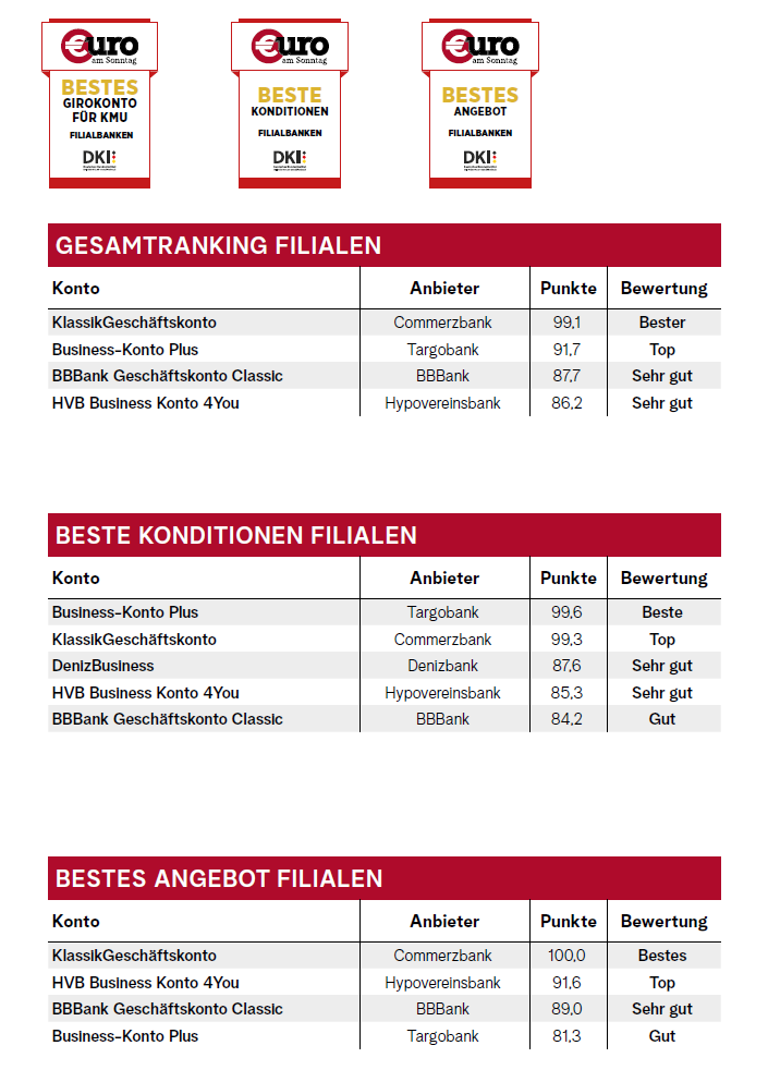 Business Konto Filiale 2026