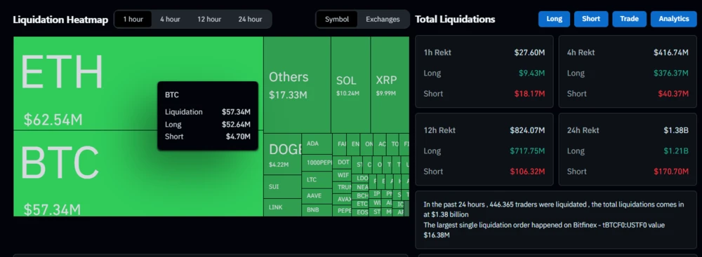 Krypto-Liquidationen