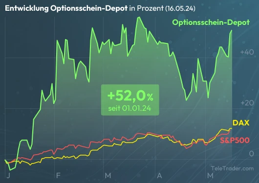 Performance OS-Depot seit 01. Januar 2024