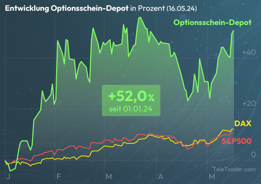 Performance OS-Depot seit 01. Januar 2024