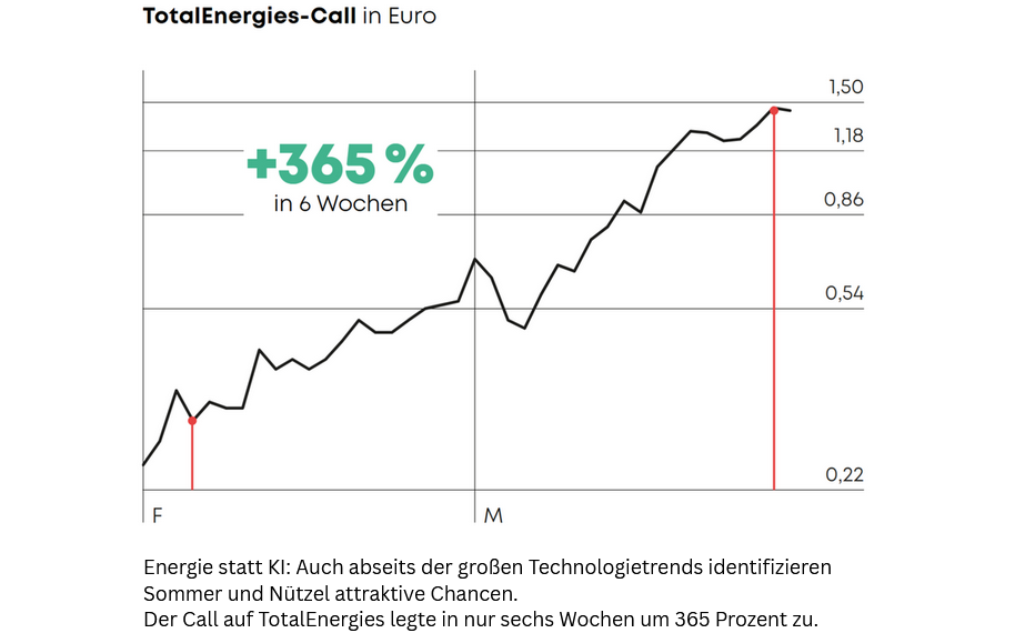 TotalEnergies-Call-Chart