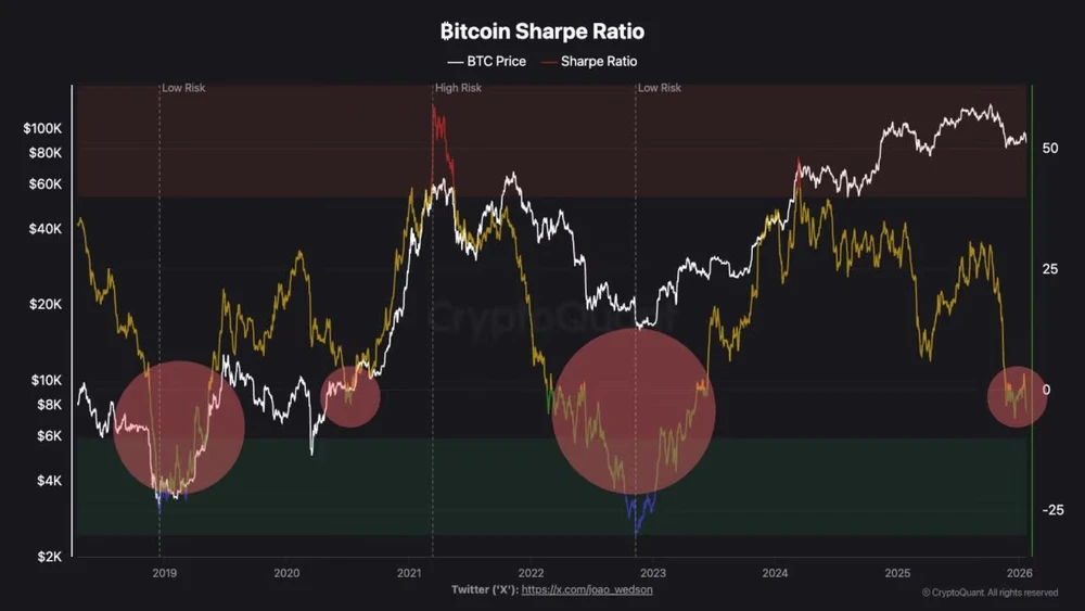 Sharpe Ratio