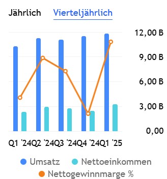 https://de.tradingview.com
