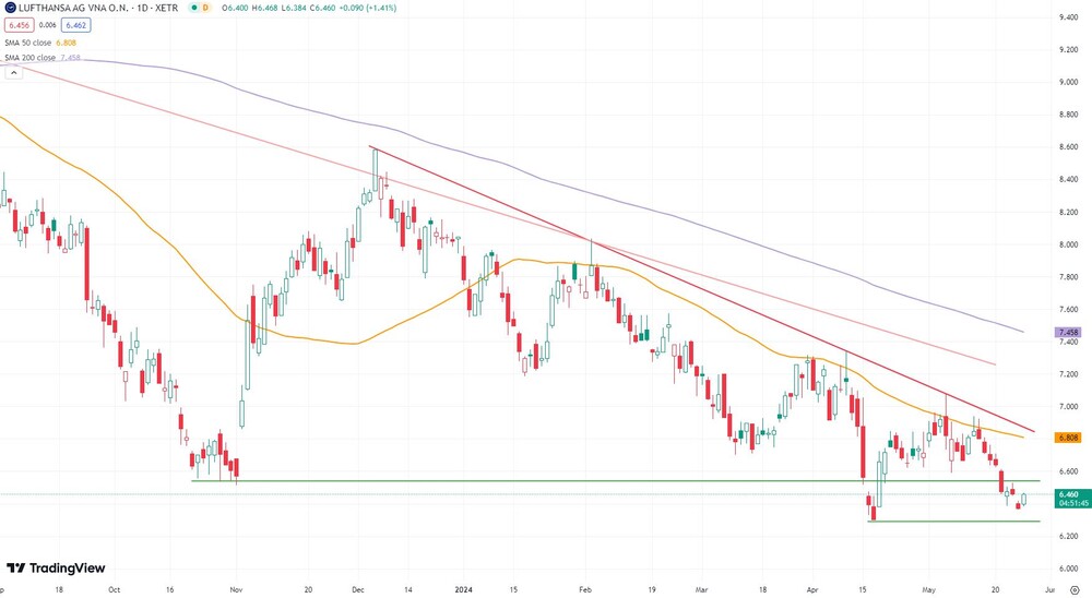 Lufthansa-Chart seit September 2023 (in Euro, Xetra)