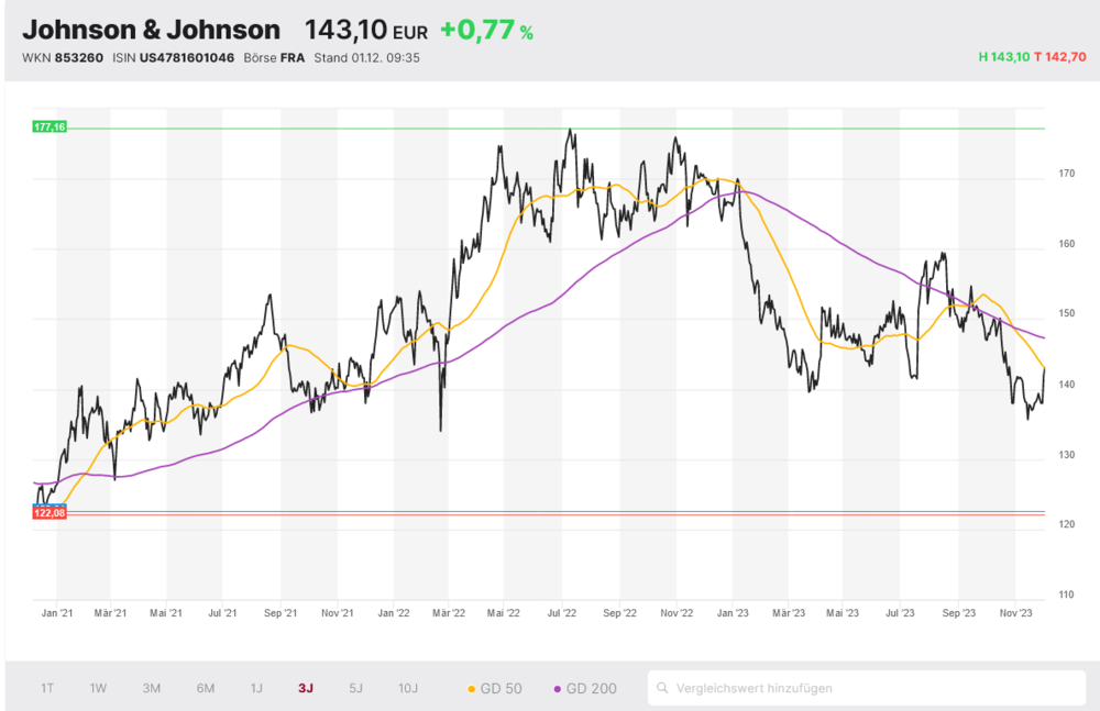 Johnson & Johnson