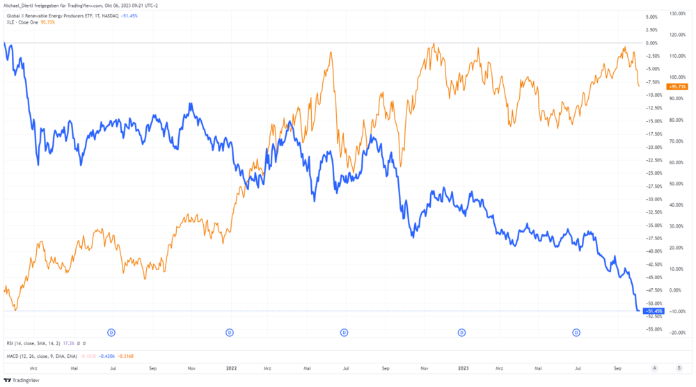 global x etf