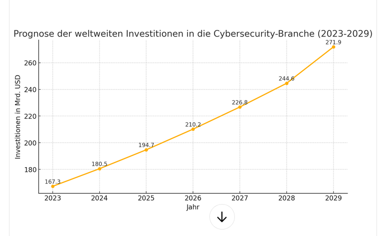 Cybersecurity