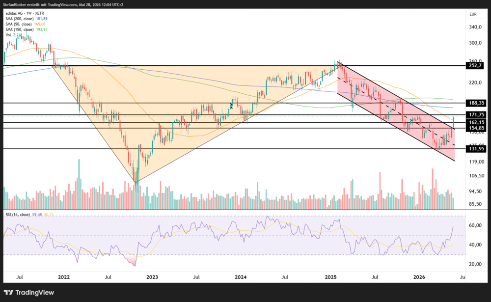 Adidas 5-Jahres-Chart