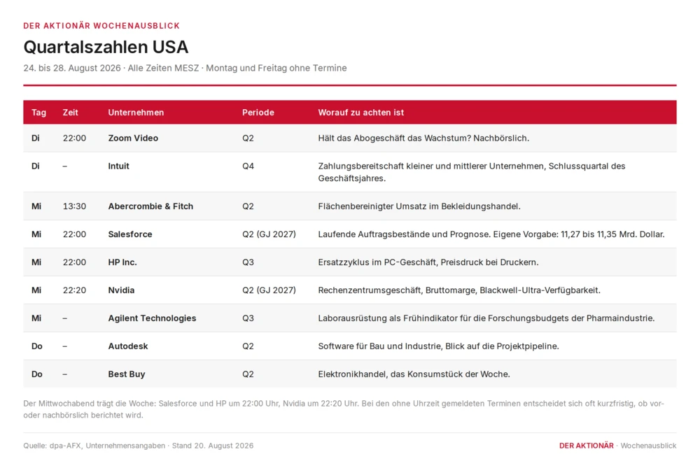 Quartalszahlen USA 
