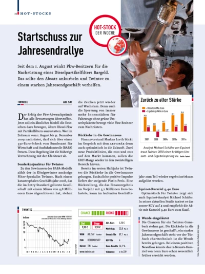 Twintec: Startschuss zur Jahresrallye