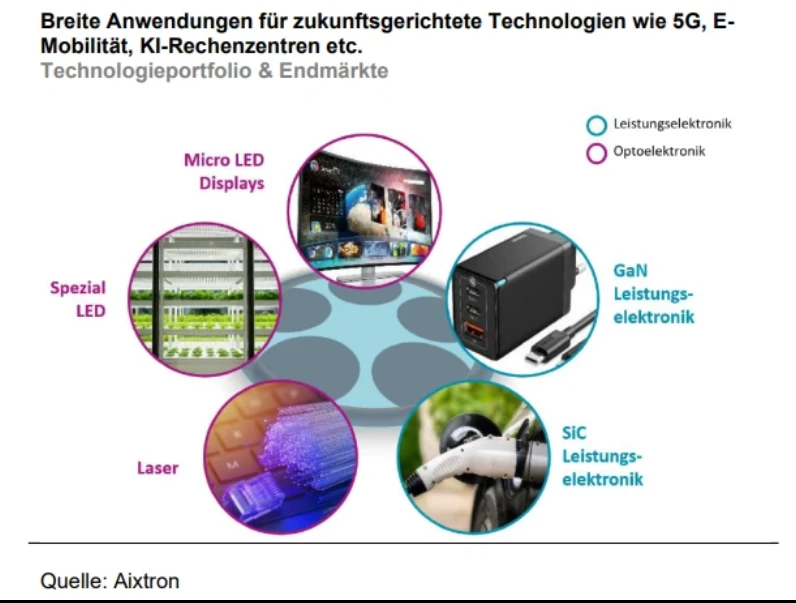 Überblick