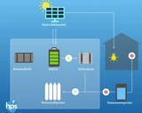 2G Energy: Explosives Wachstum mit Wasserstoff? „Optimal“ für 2G – Ballard Power, Powercell vor enormen Chancen