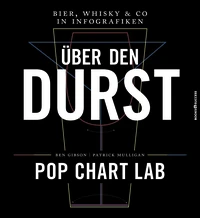 Über den Durst
