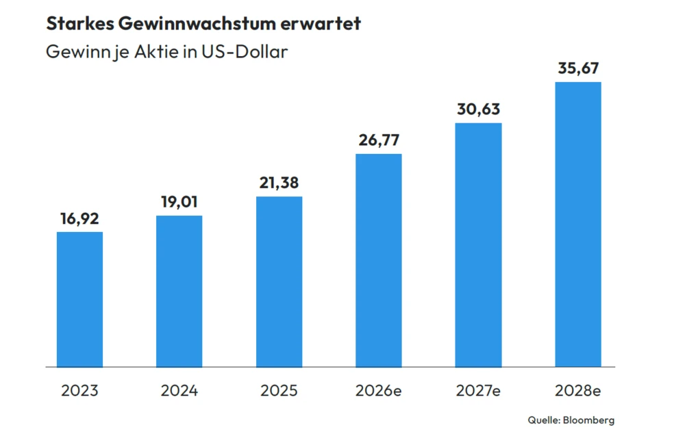 TSI Premium Grafik