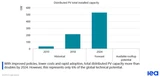 Enphase: Solar is back! Solaredge und Enphase explodieren dank Klimaschutz – und SMA Solar?