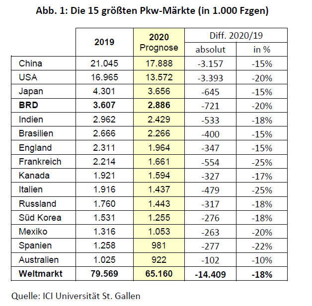 Daimler Vw Und Bmw Fuhren Den Dax An Automarkt In China Erholt Sich Weiter Der Aktionar