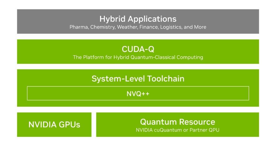 Nvidia Quantum