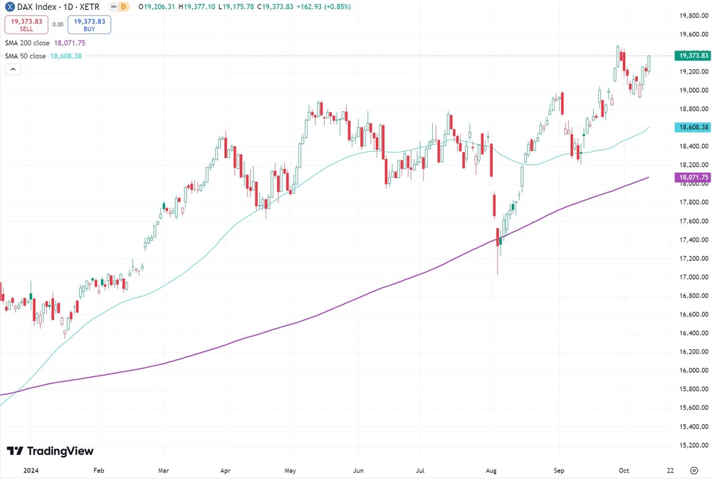 DAX seit Januar 2024  (Xetra)
