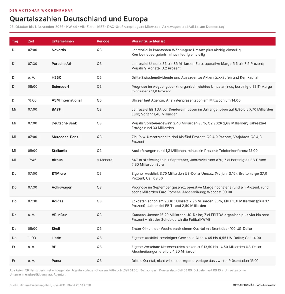Quartalszahlen Deutschland und Europa