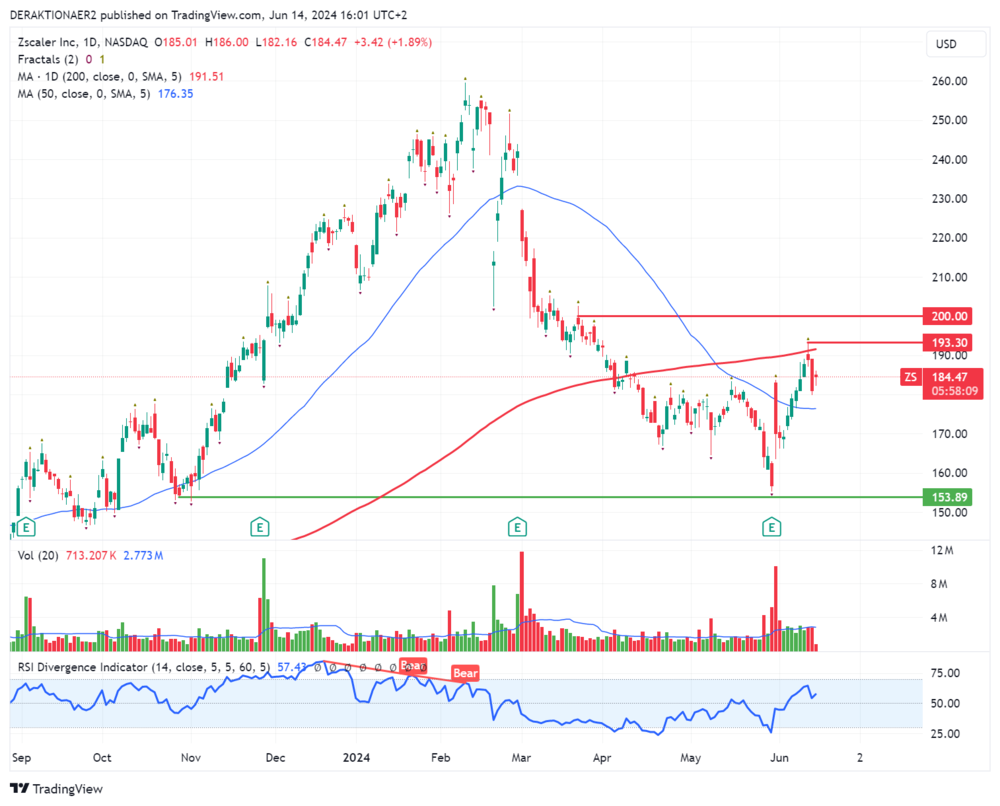 Zscaler in USD