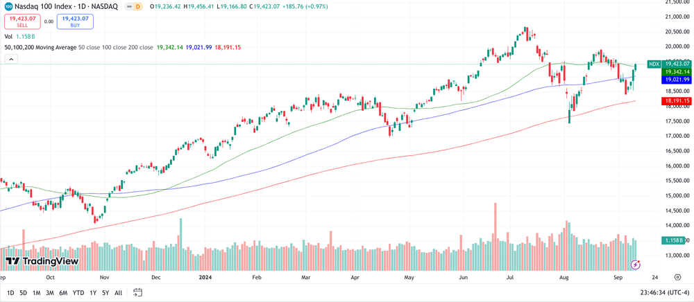 Nasdaq 100 Chart 1 Jahr