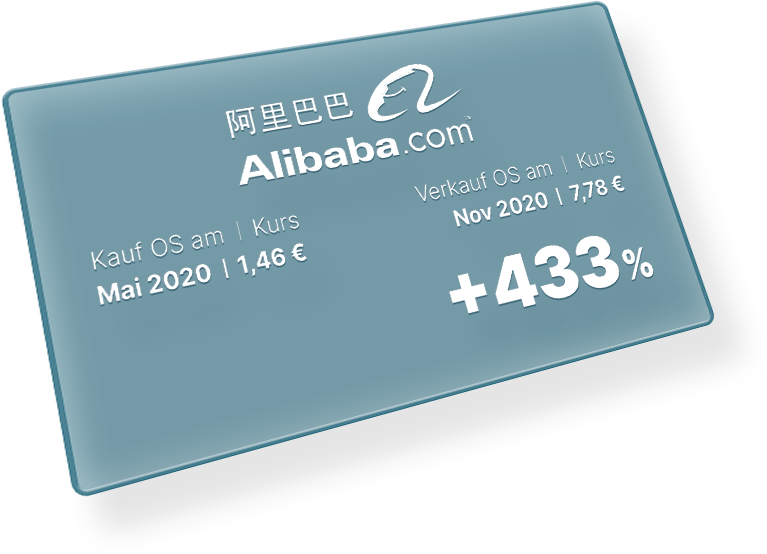 Performance mit Alibaba: +433 %