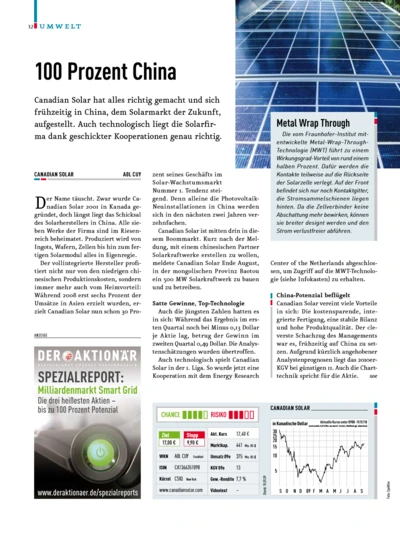 Canadian Solar: 100 Prozent China