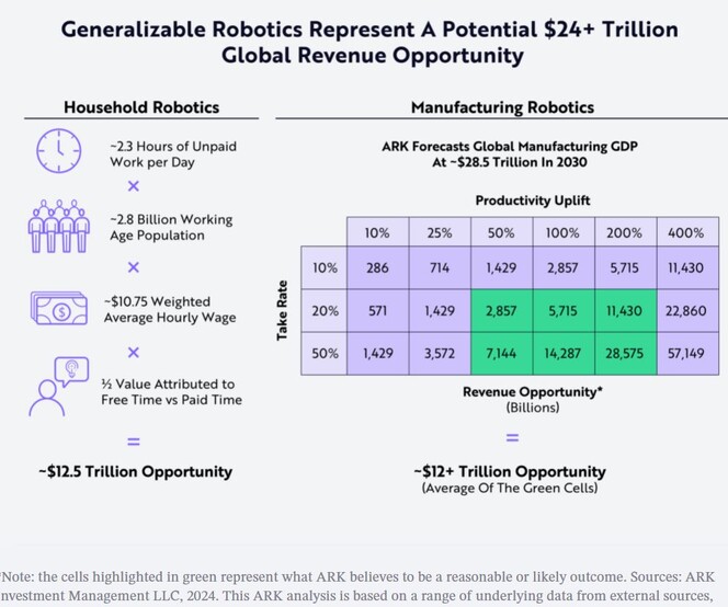 Humanoide Roboter