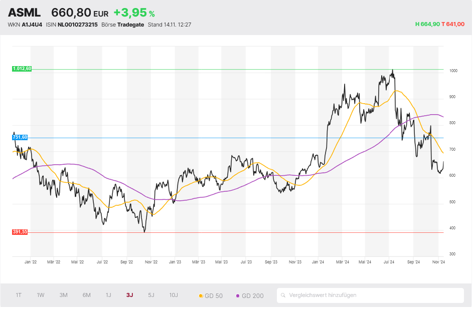 ASML