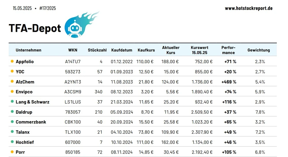 TFA-Depot (Auszug - die neuen Depottitel sind nicht aufgeführt)