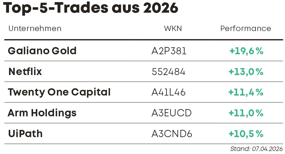 Trades Kirchhoff-System