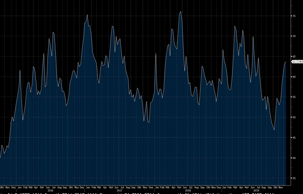 Chart: Lachspreis je Kilo in norwegischen Kronen