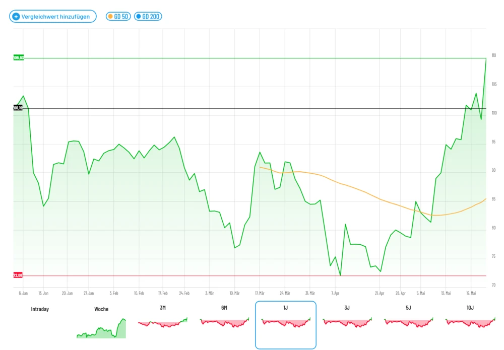 Quantum Computing Index