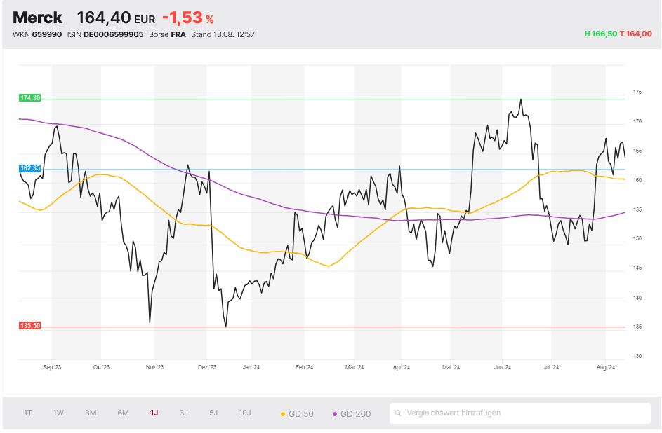 Merck KGaA