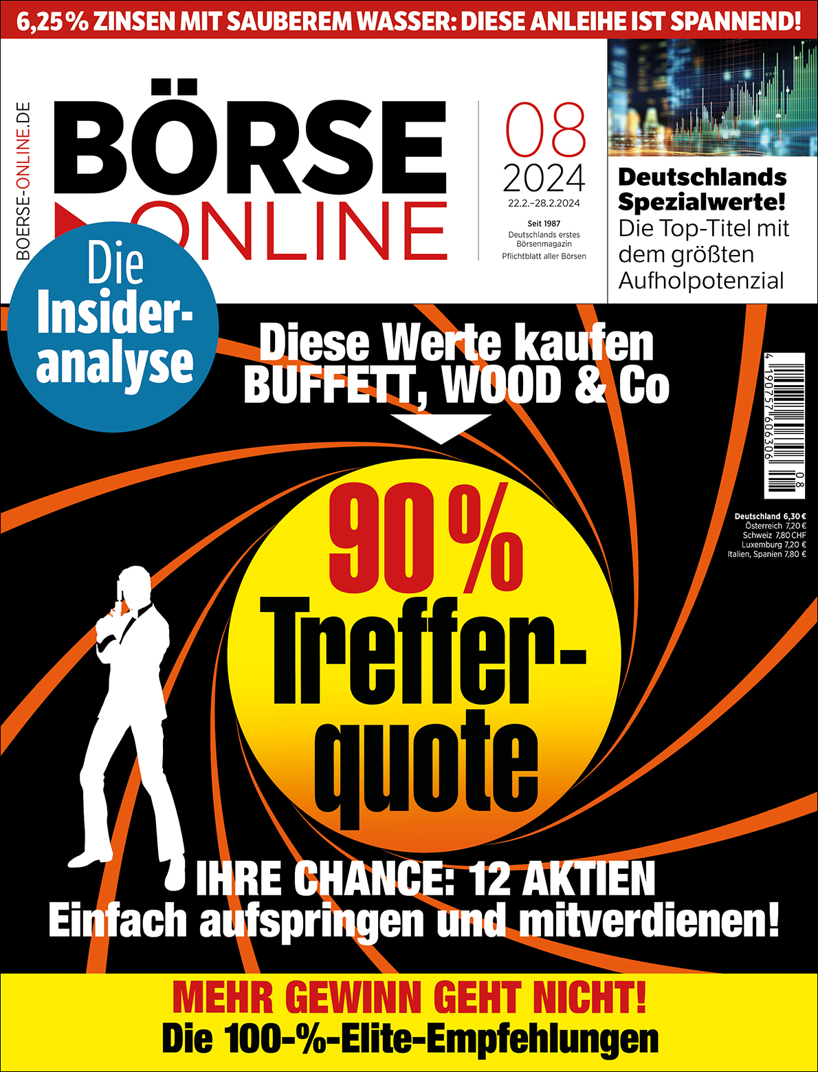 Borse 2025 on line