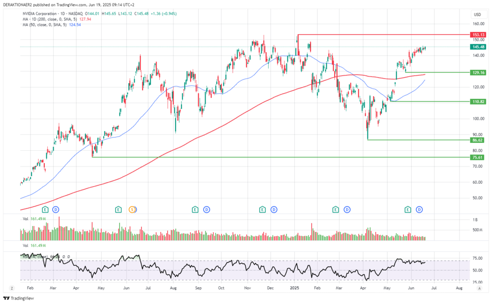 Nvidia in USD