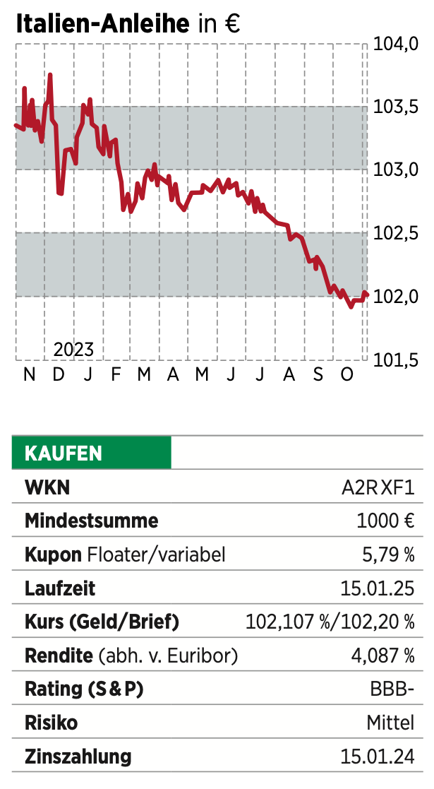 Italienanleihe in Euro