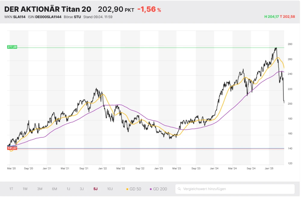 Titan 20 Index