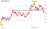 BMW: Daimler, VW, BMW: Lösung im Zollstreit in Reichweite  ‑ Aktien ziehen an