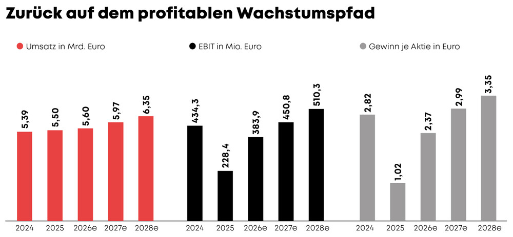 Jungheinrich_S36_02
