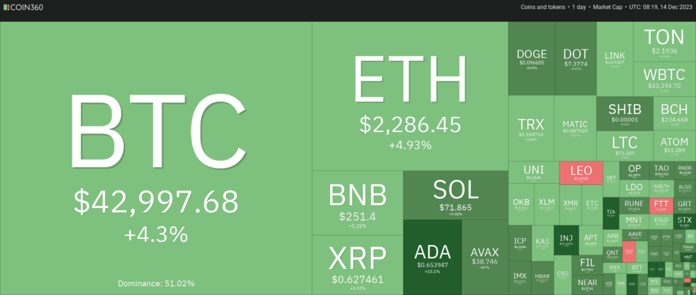 Krypto-Heatmap 24 Stunden